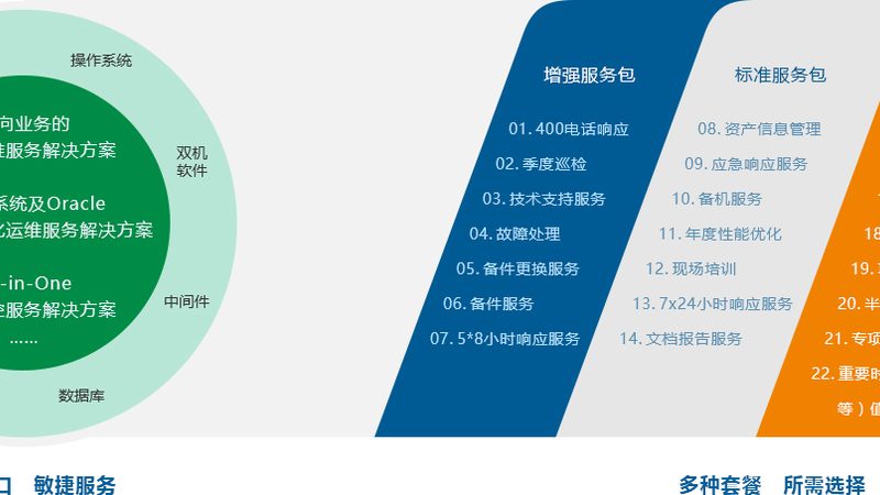智慧社区集成商报价单：揭秘背后的考量因素