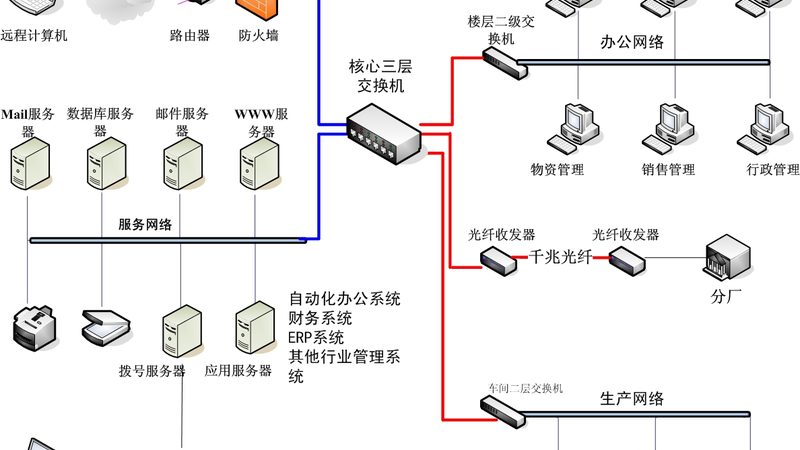 大屏可视化安装，报价单背后的考量因素**