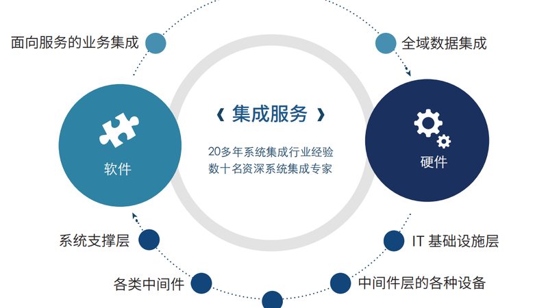 弱电智能化系统集成安装：流程揭秘与关键要点**