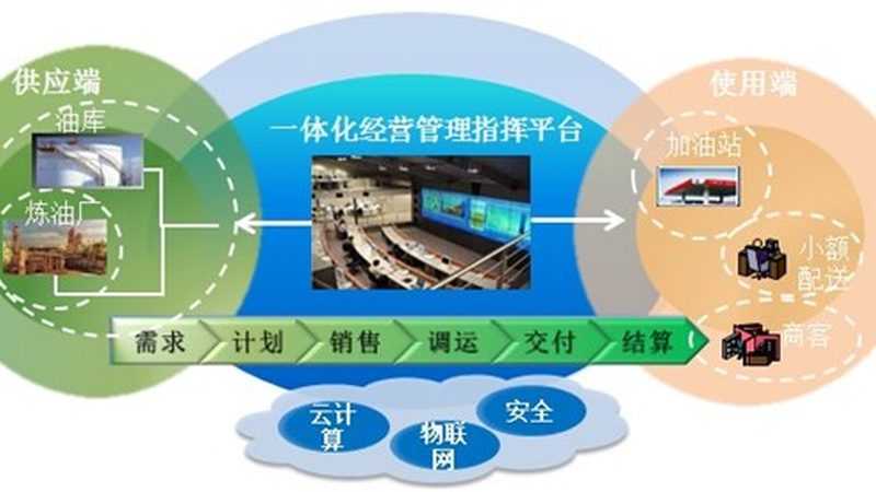 智能化系统集成项目招标：如何规避常见风险**