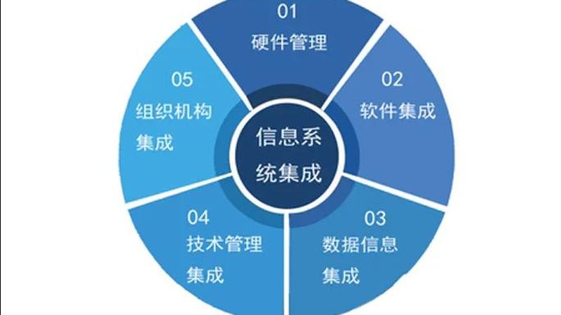 电力系统集成商资质加盟条件解析**