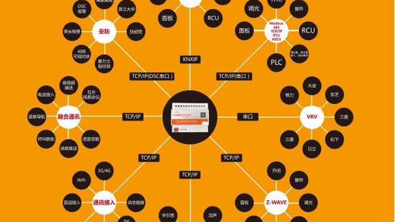 数据中心系统集成报价解析：揭秘影响价格的关键因素